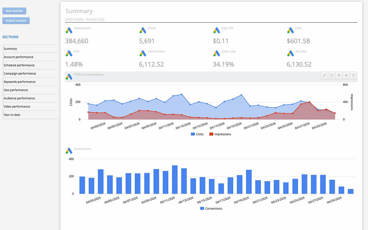 Google advertising campaign dashboard